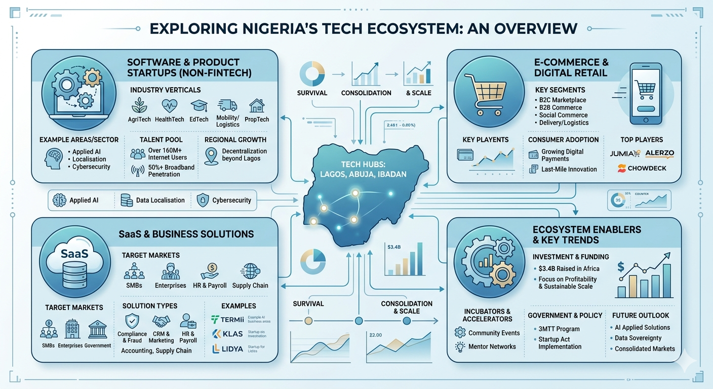 You are currently viewing How to Register a Tech Company in Nigeria (2026 Guide + Costs)